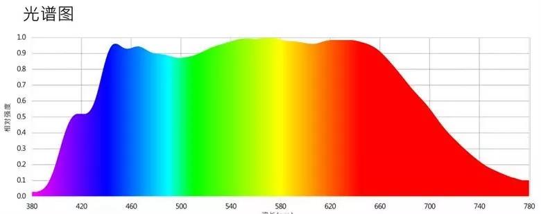 巨宏似太阳光谱又是什么呢?