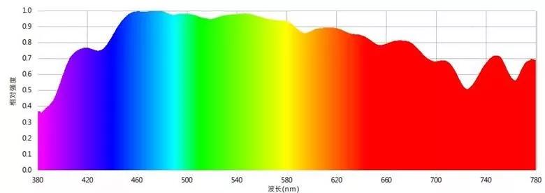 首先我们来了解一下什么是太阳光谱?